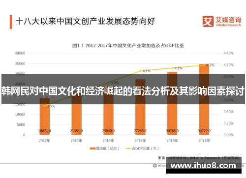 韩网民对中国文化和经济崛起的看法分析及其影响因素探讨