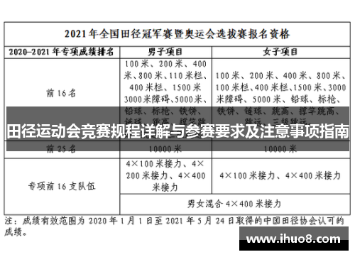 田径运动会竞赛规程详解与参赛要求及注意事项指南